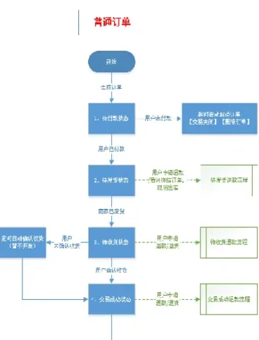 商品部期货订单流程(商品部期货订单流程图)_https://www.07apk.com_黄金期货直播室_第1张