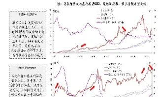 股票期权和股票期货的区别(股票期权和股票期货的区别是什么)_https://www.07apk.com_黄金期货直播室_第1张