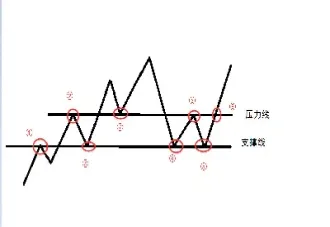 期货的支撑点压力位怎么算(期货压力位和支撑位怎么测算)_https://www.07apk.com_期货科普_第1张