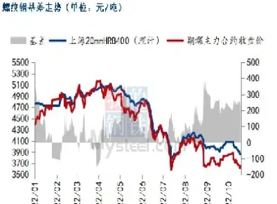 期货上涨苗头(期货上涨)_https://www.07apk.com_股指期货_第1张