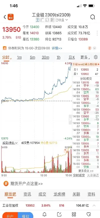 期货结算价比收盘价低(期货结算价比收盘价低说明什么)_https://www.07apk.com_原油期货_第1张