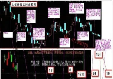 期货能预测股票吗(期货行情可以预测吗)_https://www.07apk.com_股指期货_第1张