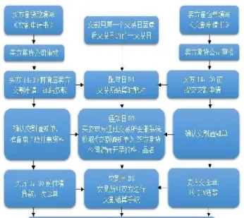 期货如何交割流程(期货如何交割流程图)_https://www.07apk.com_期货技术分析_第1张