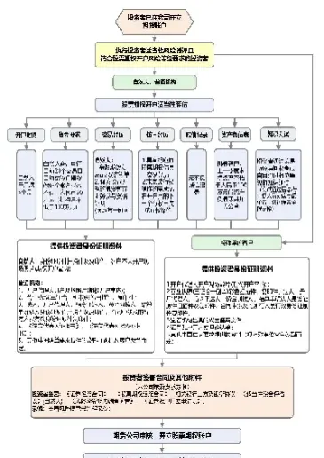 期货修炼流程(期货修炼流程图)_https://www.07apk.com_黄金期货直播室_第1张