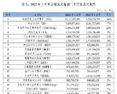 第70个期货品种(第70个期货品种有哪些)_https://www.07apk.com_期货技术分析_第1张