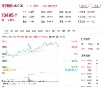 3月9日上海期货开盘行情(3月9日上海期货开盘行情走势)_https://www.07apk.com_农产品期货_第1张