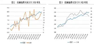 美国棕榈油期货指数(美国棕榈油期货指数走势图)_https://www.07apk.com_期货科普_第1张