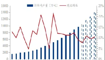 3月17日钢材期货回顾及展望(3月26日钢材期货夜盘行情)_https://www.07apk.com_期货科普_第1张