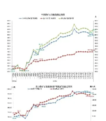 选用技术指标对铁矿石期货价格分析(铁矿石期货技术面分析)_https://www.07apk.com_黄金期货直播室_第1张