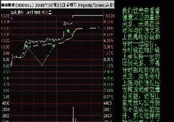 期货分时均价线怎么编写(期货分时均线)_https://www.07apk.com_黄金期货直播室_第1张