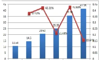 金属期货市场分析总结(金属期货市场分析总结报告)_https://www.07apk.com_股指期货_第1张