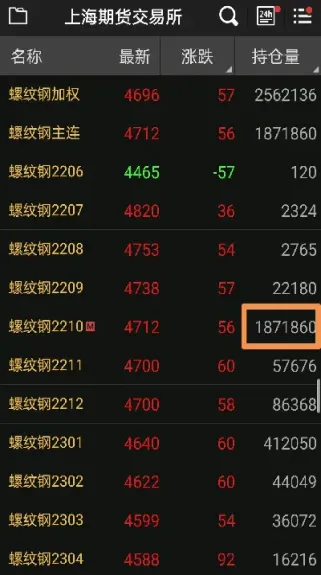 期货那几条线带表什么(期货几条线什么意思)_https://www.07apk.com_股指期货_第1张