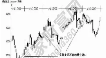 期货螺纹钢后面连续是什么意思(螺纹钢连续期货价格)_https://www.07apk.com_期货科普_第1张