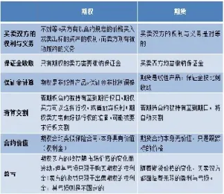 债券期货交易和远期交易的区别(债券期货交易和远期交易的区别是什么)_https://www.07apk.com_农产品期货_第1张