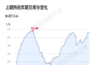 6月1日纸浆期货最新提示(6月1日纸浆期货最新提示交易)_https://www.07apk.com_期货科普_第1张