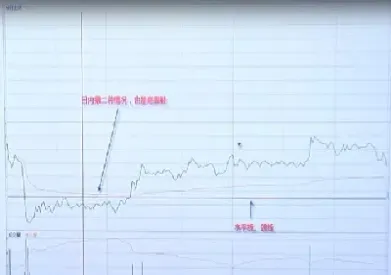 期货突破追击(期货突破)_https://www.07apk.com_期货行业分析_第1张