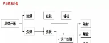 金属期货属于(金属期货属于金融期货吗)_https://www.07apk.com_期货行业分析_第1张