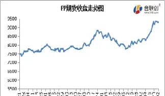 塑料期货1809今天行情走势图(塑料2109期货今日行情)_https://www.07apk.com_股指期货_第1张