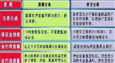 期货买和卖的区别(期货的买和卖有什么不同)_https://www.07apk.com_期货行业分析_第1张