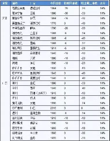 玉米收购期间对期货价格(玉米收购期间对期货价格的影响)_https://www.07apk.com_黄金期货直播室_第1张