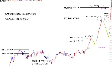 道琼斯指数期货能隔夜吗(道琼斯指数期货买卖)_https://www.07apk.com_股指期货_第1张