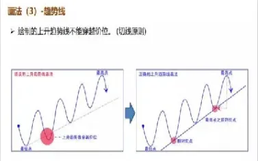 期货趋势的精确定义(期货趋势的精确定义是什么)_https://www.07apk.com_原油期货_第1张