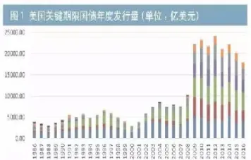 国债期国债期货货(国债期货和国债的区别)_https://www.07apk.com_期货技术分析_第1张