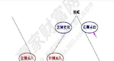 期货短线右侧交易(期货短线右侧交易什么意思)_https://www.07apk.com_黄金期货直播室_第1张