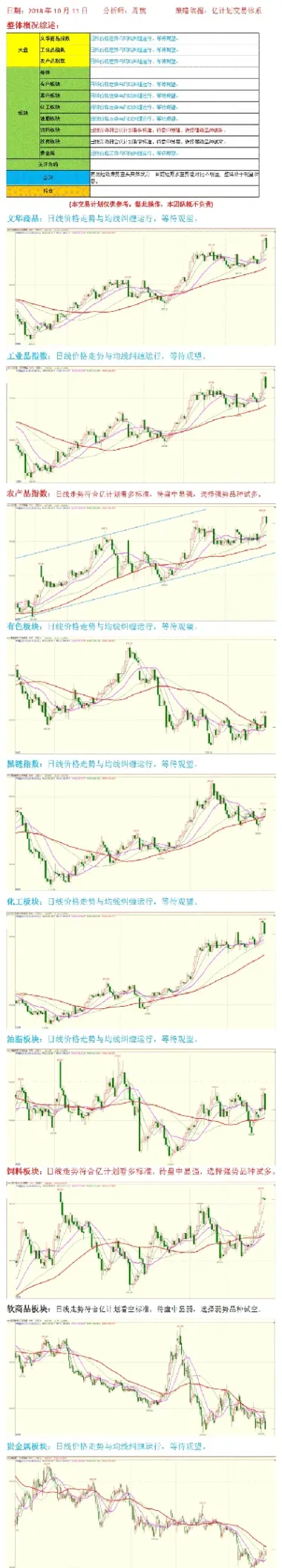 直播期货分析报告(财经期货在线直播)_https://www.07apk.com_农产品期货_第1张