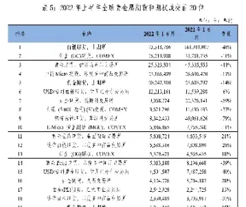 期货合约品种数量(期货合约品种数量怎么看)_https://www.07apk.com_农产品期货_第1张