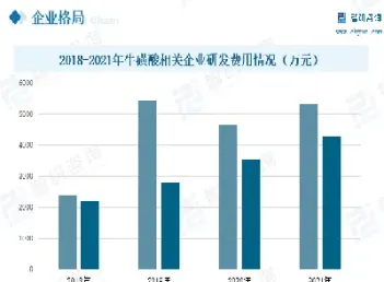 牛磺酸期货价格走势(牛磺酸期货价格走势图)_https://www.07apk.com_期货技术分析_第1张