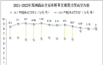 郑州苹果期货市场(郑商所苹果期货价格)_https://www.07apk.com_股指期货_第1张