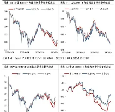 股指期货金股(股指期货是金融期货吗)_https://www.07apk.com_股指期货_第1张