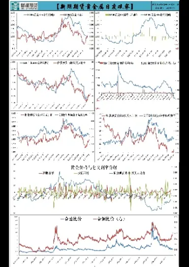 贵金属期货价格抬头难(贵金属期货大跌)_https://www.07apk.com_股指期货_第1张