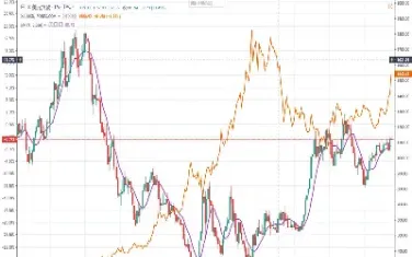 道琼斯指数一期货(道琼斯指数期货CFD)_https://www.07apk.com_期货科普_第1张