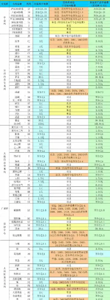 白银期货手续费为什么是正数(白银期货手续费为什么是正数呢)_https://www.07apk.com_股指期货_第1张