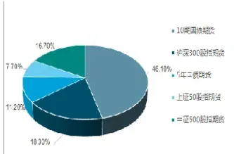 我国期货市场产生(我国期货市场的现状)_https://www.07apk.com_期货行业分析_第1张