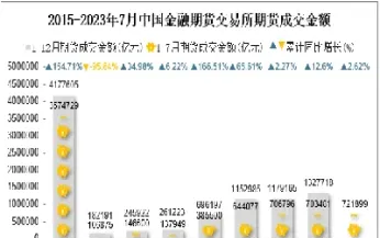 金融期货运转(金融期货推出的本意是为了转移各种金融风险)_https://www.07apk.com_原油期货_第1张