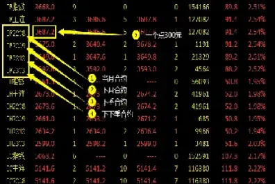 国内股指期货杠杆(国内股指期货杠杆多少)_https://www.07apk.com_期货技术分析_第1张