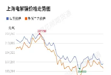 伦敦铅锡期货今日行情(伦敦铅锡期货今日行情走势)_https://www.07apk.com_原油期货_第1张