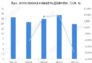 油菜籽期货实时行情分析(油菜籽期货最新报价)_https://www.07apk.com_股指期货_第1张