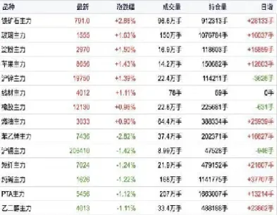 8月10日铁矿石期货收盘综述(8月10日铁矿石期货收盘综述分析)_https://www.07apk.com_农产品期货_第1张