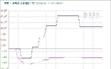 焦炭期货1月6日(焦炭期货1月6日价格)_https://www.07apk.com_期货行业分析_第1张