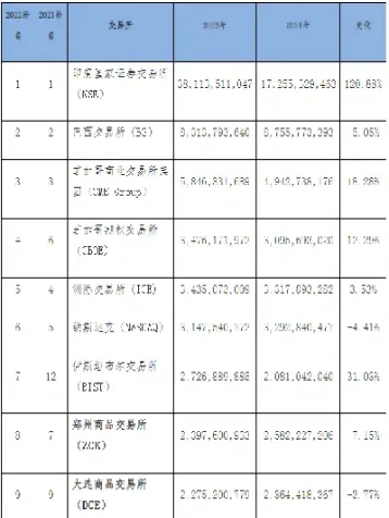 期权期货衍生品交易(期权期货衍生品)_https://www.07apk.com_期货技术分析_第1张