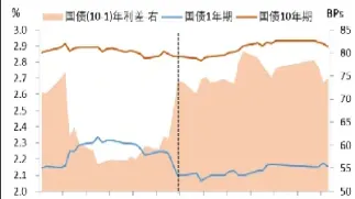 我国国债期货历史(我国国债期货历史交易数据)_https://www.07apk.com_黄金期货直播室_第1张