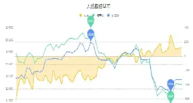 8月15日橡胶期货行情(8月15日橡胶期货行情走势)_https://www.07apk.com_股指期货_第1张