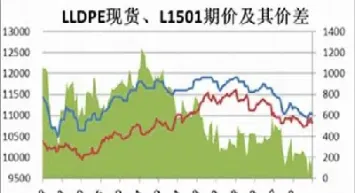 塑料期货价为什么贴水(塑料期货价为什么贴水涨)_https://www.07apk.com_期货科普_第1张