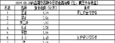 菜油期货了解细节(菜油期货了解细节分析)_https://www.07apk.com_黄金期货直播室_第1张