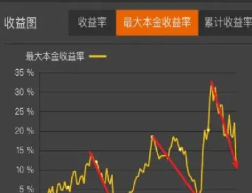 期货资金回撤(期货资金回撤是什么意思)_https://www.07apk.com_股指期货_第1张