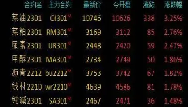 3月31日国内锌期货夜盘收盘价(锌期货行情)_https://www.07apk.com_期货技术分析_第1张